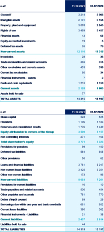 thumbnail Balance Sheet (Graphic: Korian)