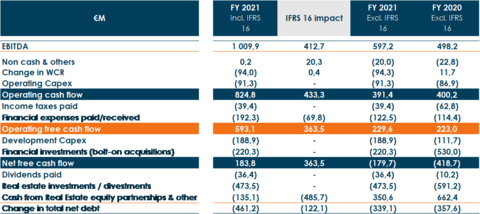 thumbnail Group Cash Flow Statement (Graphic: Korian)