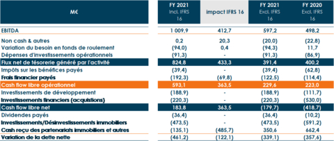 thumbnail Tableau de financement (Graphic: Korian)
