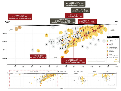 thumbnail Figure 2. Keats Main Zone, Footwall Zone and TCH location and long section (Graphic: Business Wire)