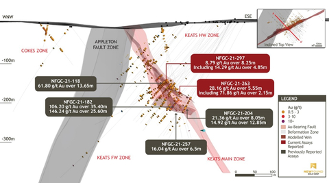 thumbnail Figure 4. 3D Keats Composite Cross-Section (A to A’ looking northeast, 150m clipping) (Graphic: Business Wire)