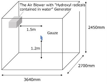 Diagram of 24m3 test space (Graphic: Business Wire)