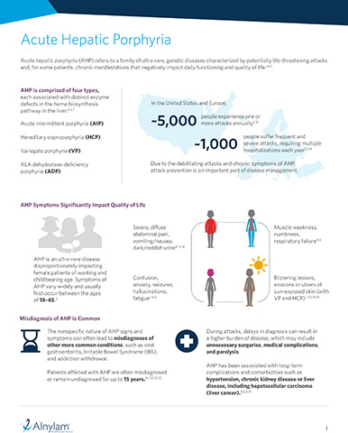 Infographic about acute hepatic porphyria (AHP)