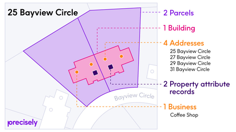 thumbnail Property Graph enables users to access the most comprehensive view of a property possible, making it more efficient to see the complex relationships between data related to buildings, parcels, addresses, property attributes, and points of interest. (Graphic: Business Wire)