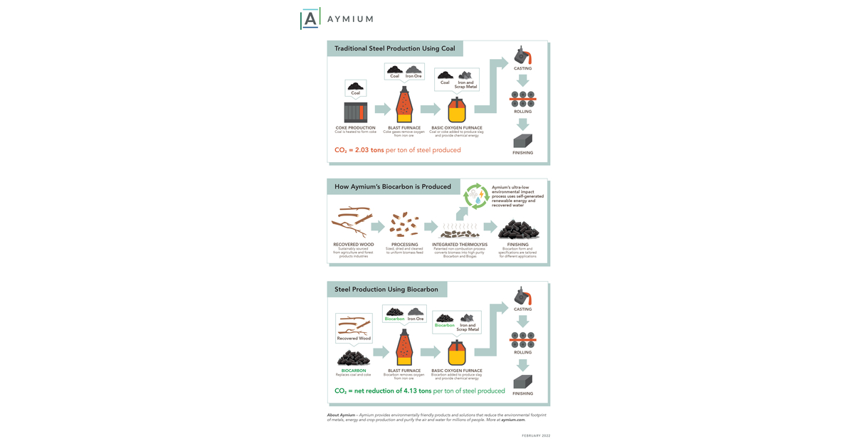 Cómo hacer HUMANO en Little Alchemy