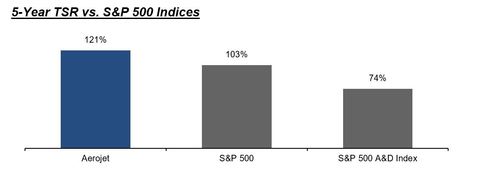 original (Graphic: Business Wire)