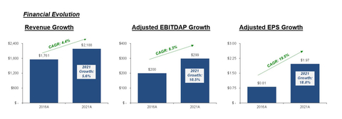 thumbnail (Graphic: Business Wire)