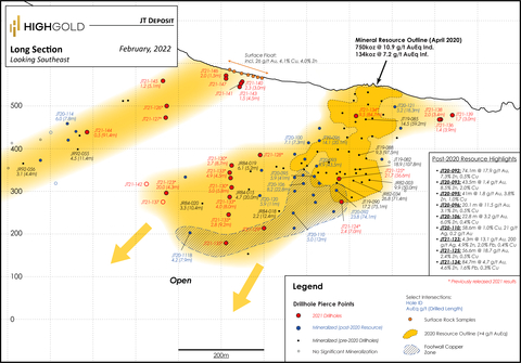 original Johnson Tract Project – JT Deposit - Longitudinal Section Showing Mineral Resource Outline and Significant Intersections (Graphic: Business Wire)