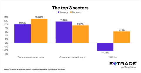(Graphic: Business Wire)