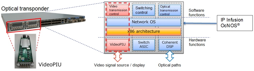 IP Infusion Contributes to NTT’s Development of Uncompressed 8K120p ...