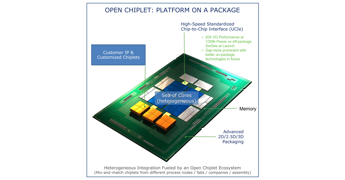 Advanced Packaging Part 1 – Pad Limited Designs, Breakdown Of Economic  Semiconductor Scaling, Heterogeneous Compute, and Chiplets