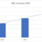 February_Net_Income_1.jpg