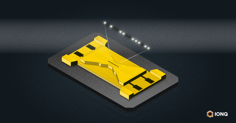 original Illustration of qubit readout in an IonQ system — to read the state of ion qubits, the system shines a specially-tuned laser on the qubits, and then measures the light emitted. (Photo: Business Wire)