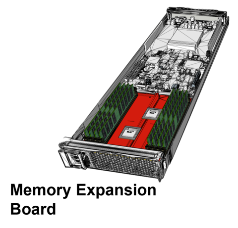 Memory Expansion Server Board (Graphic: Business Wire)