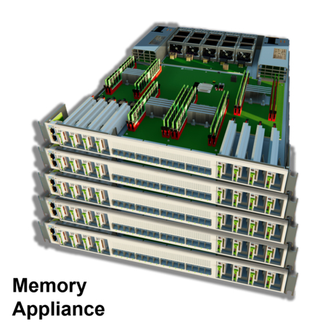 Multi-host Memory Tiering and Memory Pooling Appliance (Graphic: Business Wire)