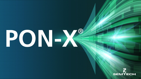 Latest addition to the PON-X® portfolio designed to meet next generation passive optical network (PON) needs (Graphic: Business Wire)