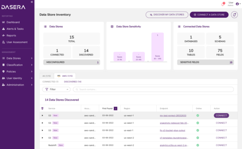 Dasera Consolidates Leadership Position in Next Gen Data Security with Its Mt. Rainier Release (Graphic: Business Wire)