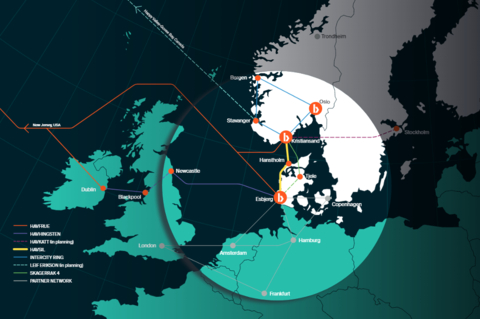 The Havsil cable is the shortest route connecting Norway to continental Europe, improving diversity by avoiding traditional fiber routes. (Graphic: Business Wire)
