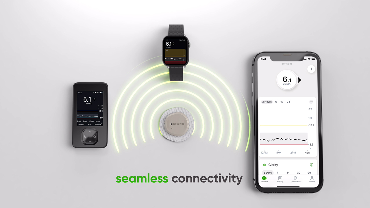 Introducing the Dexcom G7 CGM system