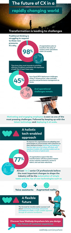 Infographic - The future of CX in a rapidly changing world. (Photo: Business Wire)