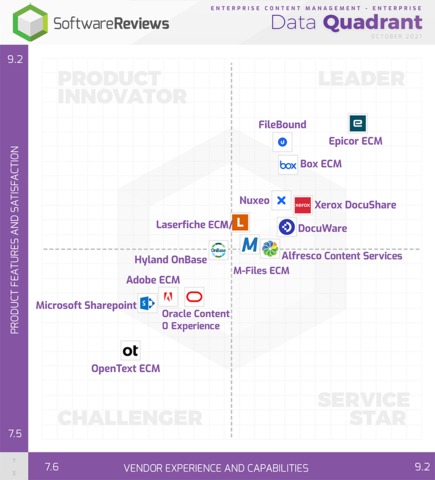 Upland FileBound is a Gold Medalist in the 2021 SoftwareReviews ECM Data Quadrant Report (Photo: Business Wire)