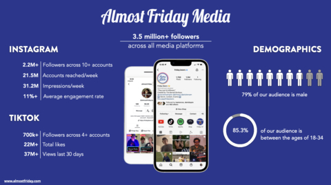 thumbnail Almost Friday Media overview (Photo: Business Wire)