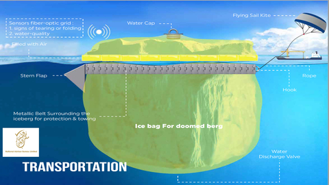 Iceberg Bag Invention Diagram (Photo: AETOSWire)