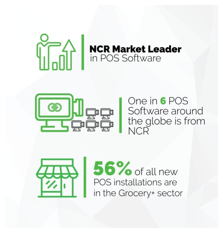 NCR Named World’s Largest Point of Sale Software Supplier for Fifth Consecutive Year (Graphic: Business Wire)