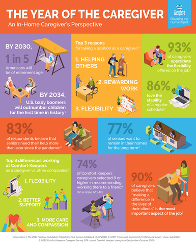 original Caregiver infographic (Graphic: Business Wire)