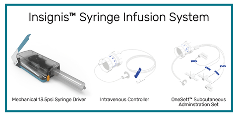 The Insignis™ Syringe Infusion System by Innovative Health Sciences LLC. (Graphic: Business Wire)