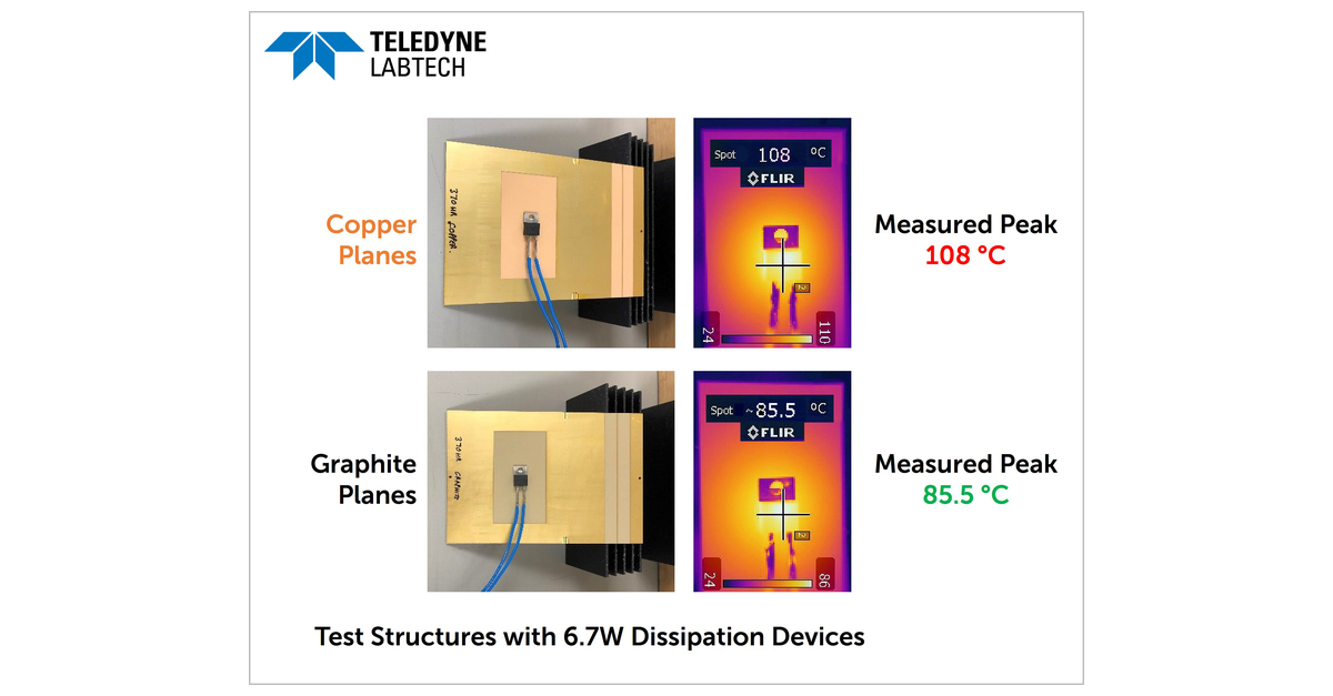 Teledyne Labtech Announces New Advanced Graphite Embedding Capability