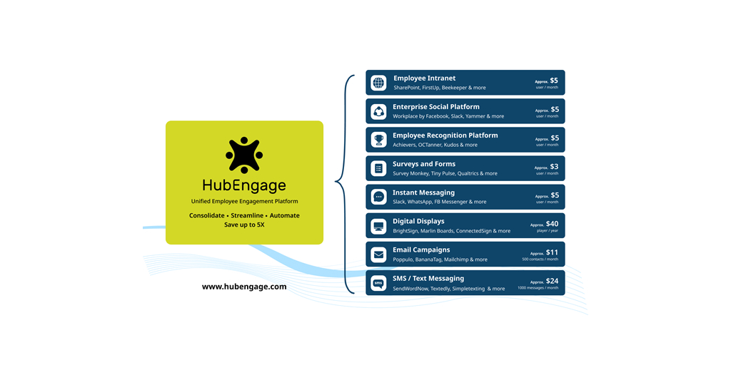HubEngage's All-in-one SaaS Platform for Employee Communications,  Recognition, Feedback Helps Organizations Drive Engagement and Retention in  a Competitive Jobs Market | Business Wire