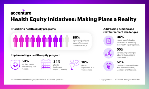 Health Equity Initiatives: Making Plans a Reality (Photo: Business Wire)