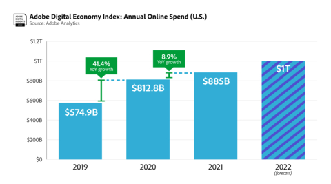 (Graphic: Business Wire)