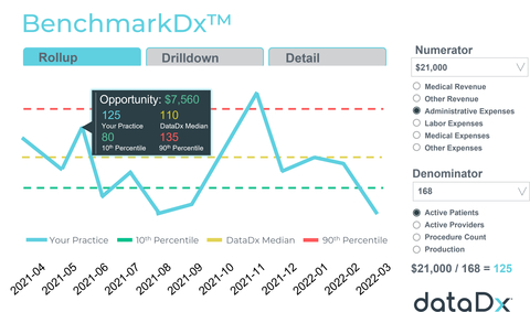 DataDx® launches new dental benchmarking tool.