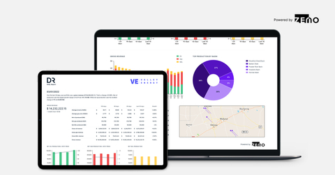 Zeno is expanding its offering with The Daily Report, available free to organizations that want a quick, real-time snapshot of the most important numbers driving their business performance. (Graphic: Business Wire)