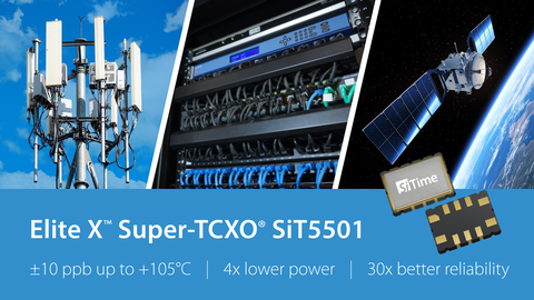 Elite X Super-TCXO shines by delivering 2x better stability and 30x higher reliability than quartz. (Graphic: Business Wire)