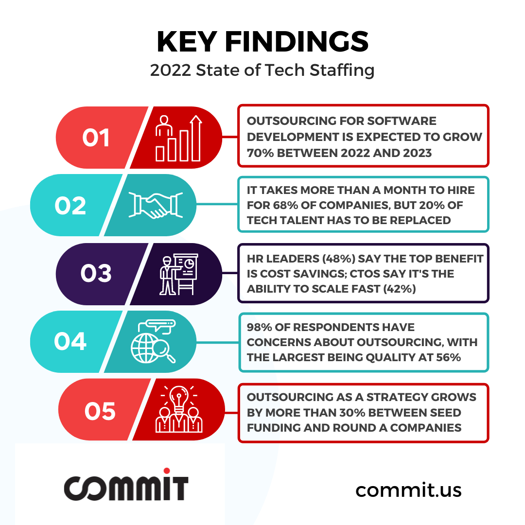 Roweb Development - 14 Key Outsourcing Software Development Trends