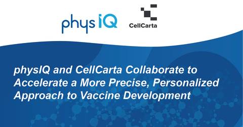 physIQ and CellCarta launch study to detect vaccine side effects early and help pharma companies potentially bring new vaccinations to market faster. (Graphic: Business Wire)