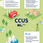 Concept Graphic Of DL E&C%E2%80%99s CCUS Related Business