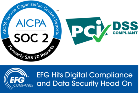 EFG Companies has received two certifications, reflecting the company's dedication to deliver the utmost data security for its clients, partners and contract holders. The Certification by the Payment Card Industry Security Standards Council (PCI SSC) certification confirms protection of payment account data for merchants, service providers and financial institutions. In addition, EFG has been recertified with the Service Organization Control (SOC 2) classification under the Statement of Standards for Attestation Engagements 18 (SSAE 18) guidelines. EFG is a leader in the F&I industry, having achieved both SSAE 16 and SSAE 18 certifications ahead of its competition. (Graphic: Business Wire)