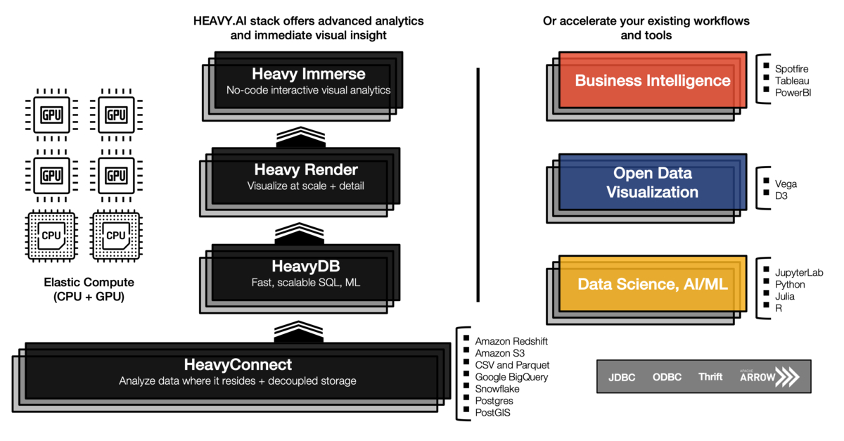 HEAVY.AI Introduces New Capabilities that Enable Organizations to