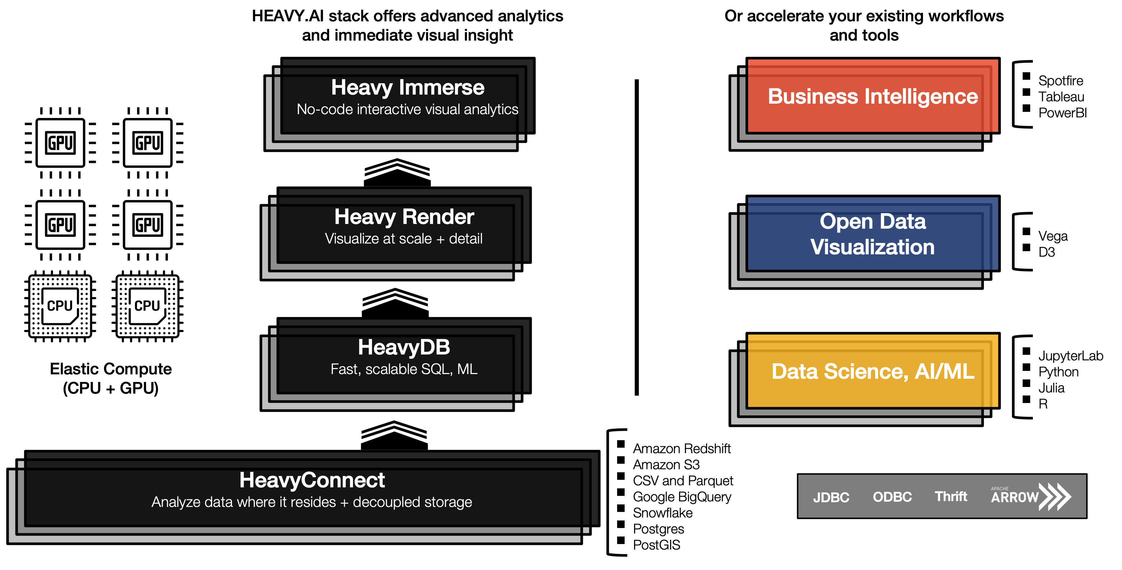 HEAVY.AI Introduces New Capabilities that Enable Organizations to