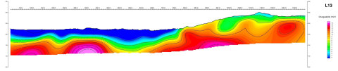 Fig. 1: Examples of IP pseudo-sections (L11 and L13) showing (1) clear increasing of chargeability in depth and (2) lateral continuity of the chargeable objects (here at least on 200m) (Graphic: Business Wire)