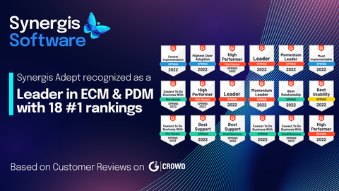 Verified reviewers place Synergis Adept engineering document management at the top for Best Usability, Fastest Implementation, Best Support, and Best Relationship (Graphic: Business Wire)