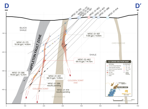 thumbnail Figure 5. Golden Joint cross-section, looking NE (+/- 12.5 m) (Graphic: Business Wire)