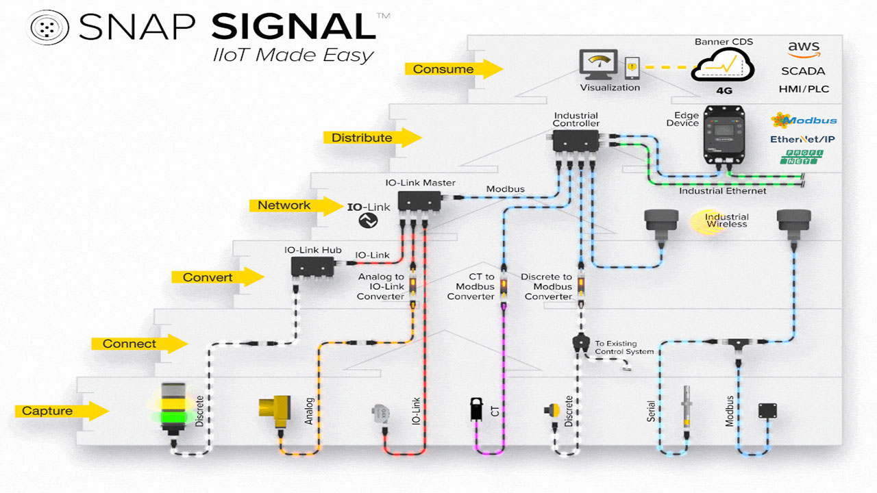 smart media image