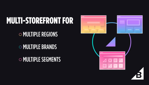thumbnail BigCommerce Multi-Storefront to efficiently manage multiple store sites across regions, segments and brands from within one BigCommerce store (Graphic: Business Wire)