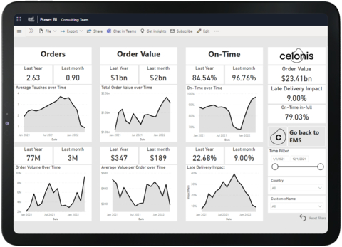 Process intelligence powered by the Celonis Execution Management System (EMS) directly in Microsoft Power BI. (Graphic: Business Wire)