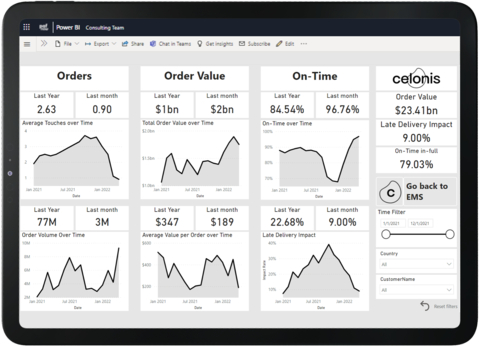 thumbnail Process intelligence powered by the Celonis Execution Management System (EMS) directly in Microsoft Power BI. (Graphic: Business Wire)